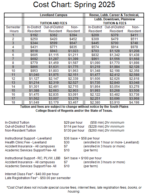 Cost Chart Spring 2025